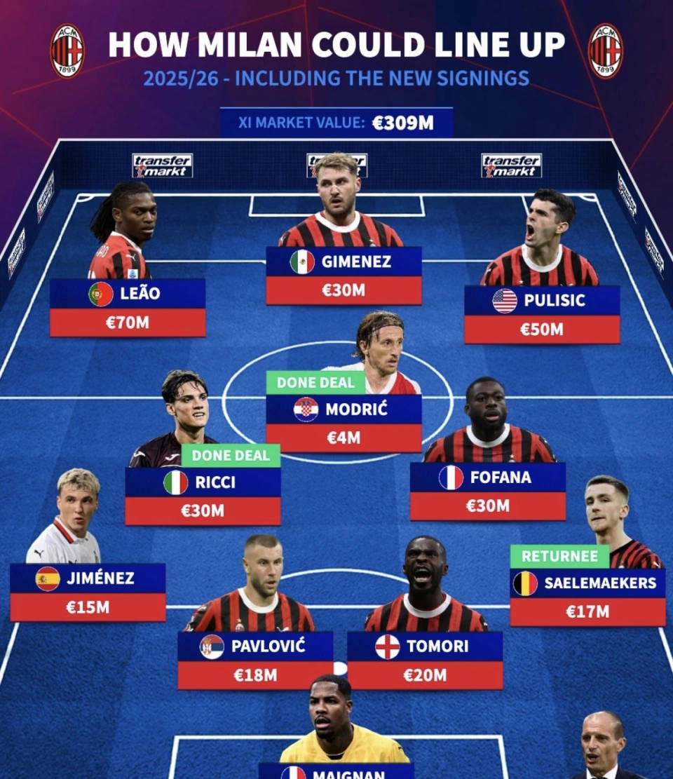 AC米兰主力球员表现出色,球队实力迅速提升 AC米兰主力球员表现出色,球队实力迅速提升